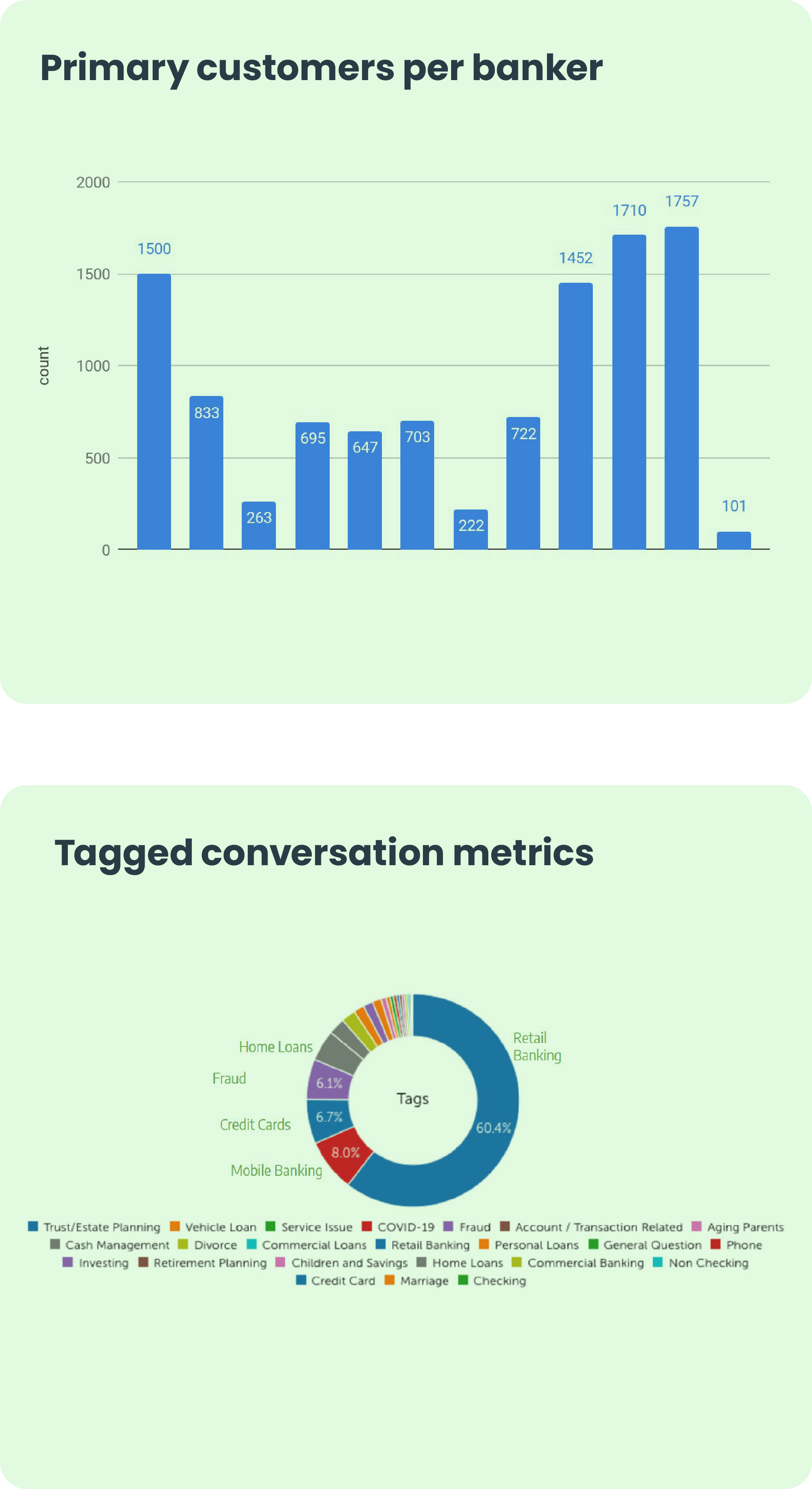 Rockland Trust Transferring awardwinning customer experience to the